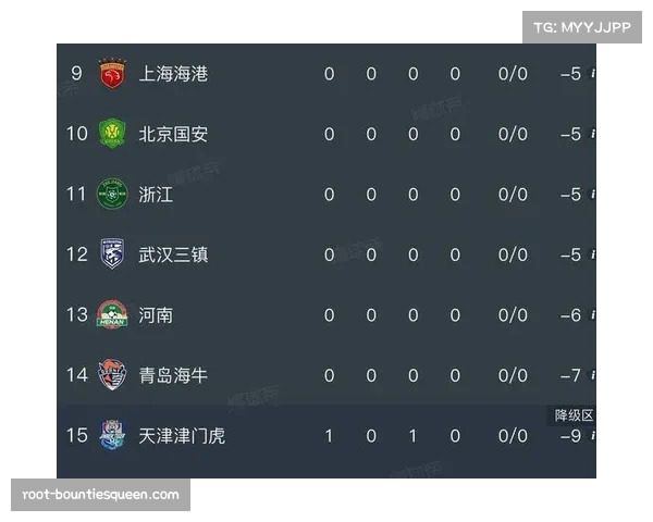 【2026年4月中超联赛·赛后·战报天津津门虎0-0闷平长春亚泰，双方门将屡献神扑